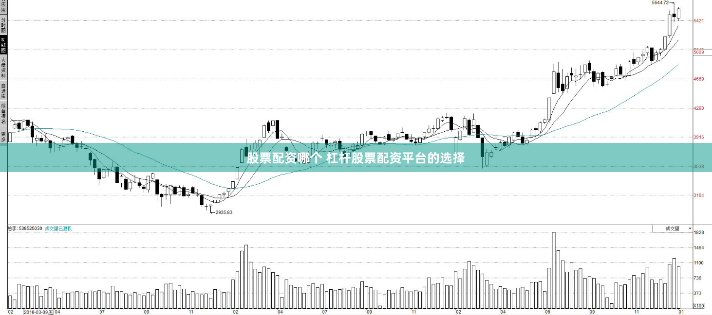 股票配资哪个 杠杆股票配资平台的选择