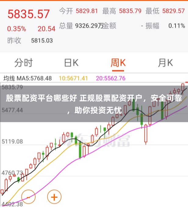 股票配资平台哪些好 正规股票配资开户，安全可靠，助你投资无忧