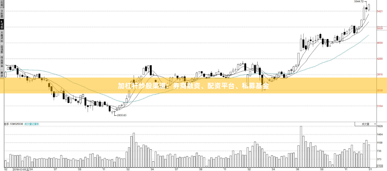 加杠杆炒股渠道：券商融资、配资平台、私募基金